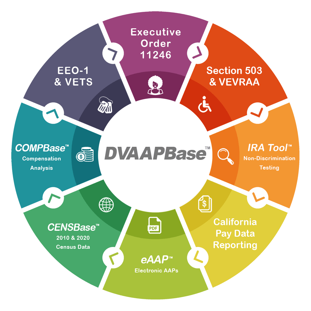 DVAAPBase Modules